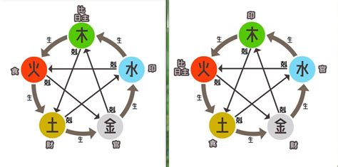 八字 生剋|五行派八字基礎入門（二）陰陽生剋